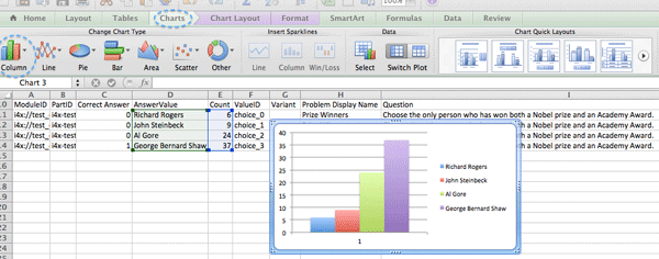 In Excel, AnswerValue and Count columns next to each other, values for 4 rows selected, and a column chart of the count for the 4 answers