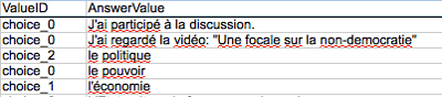 A spreadsheet that displays accented French characters correctly