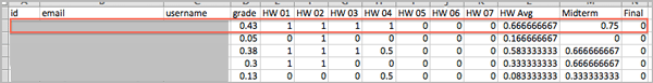 A course grade report with a single learner's information indicated by a rectangle.