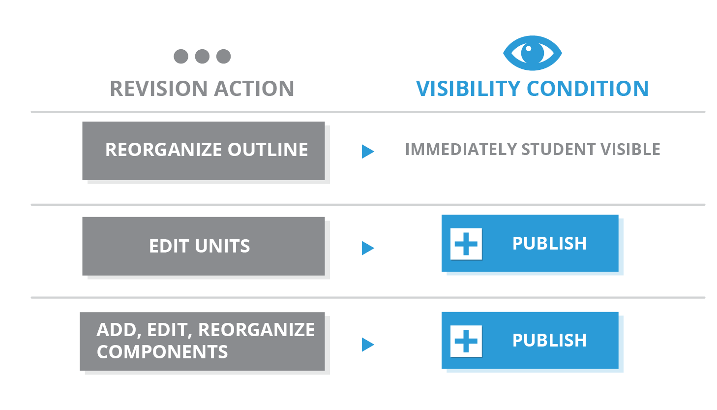 Diagram of the content creation process